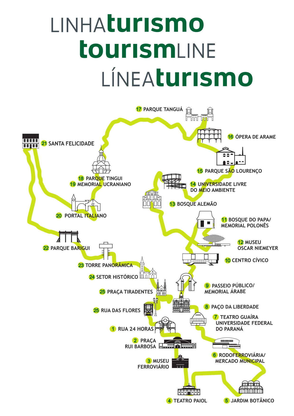 Mapa da linha do ônibus de turismo.
Mapa da Linha Turismo Curitiba - Fonte: URBS